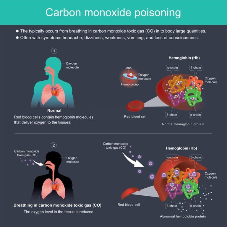 do-propane-heaters-produce-carbon-monoxide